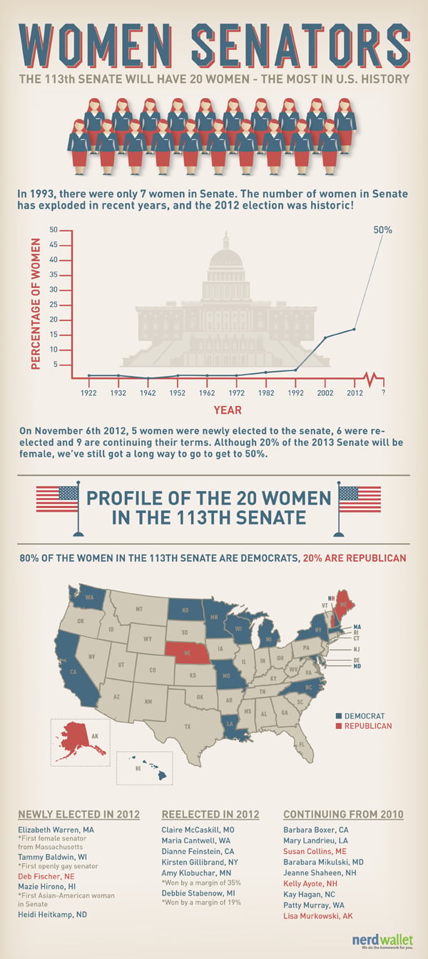 womeninfographic